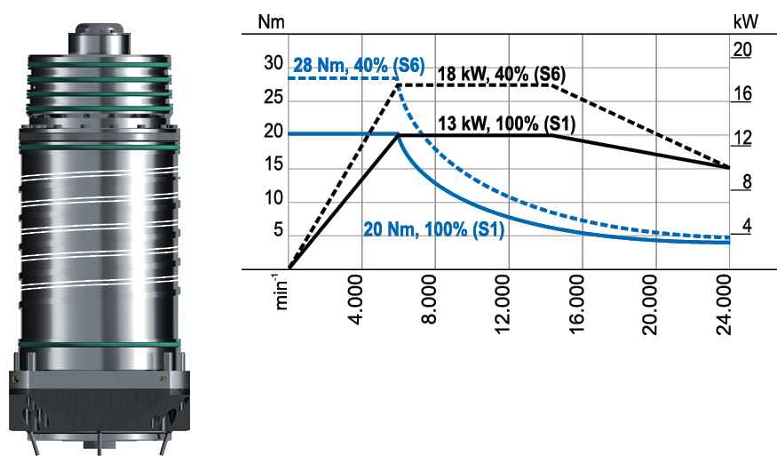 CS-13-135-A Diagram