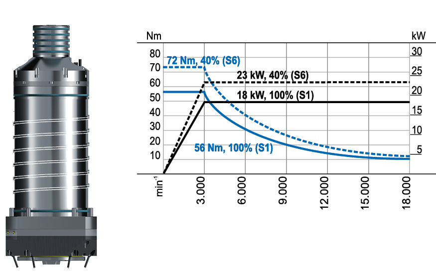 CS-18-135-S Diagram