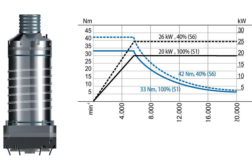 CS-20-135-A Diagram