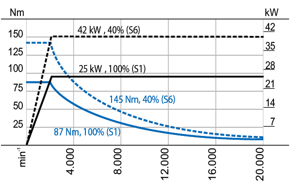 CS-25-180-A Diagram