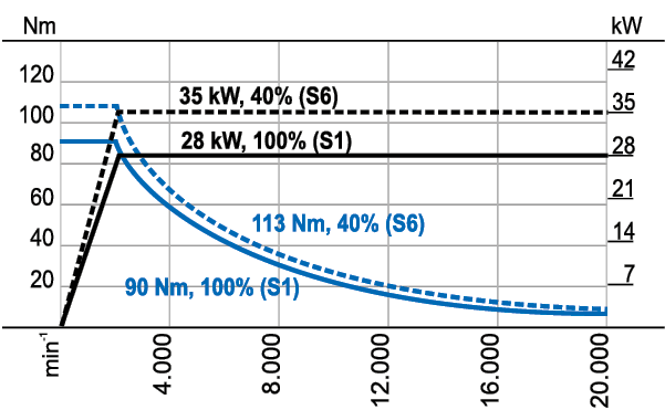CS-28-180-A Diagram