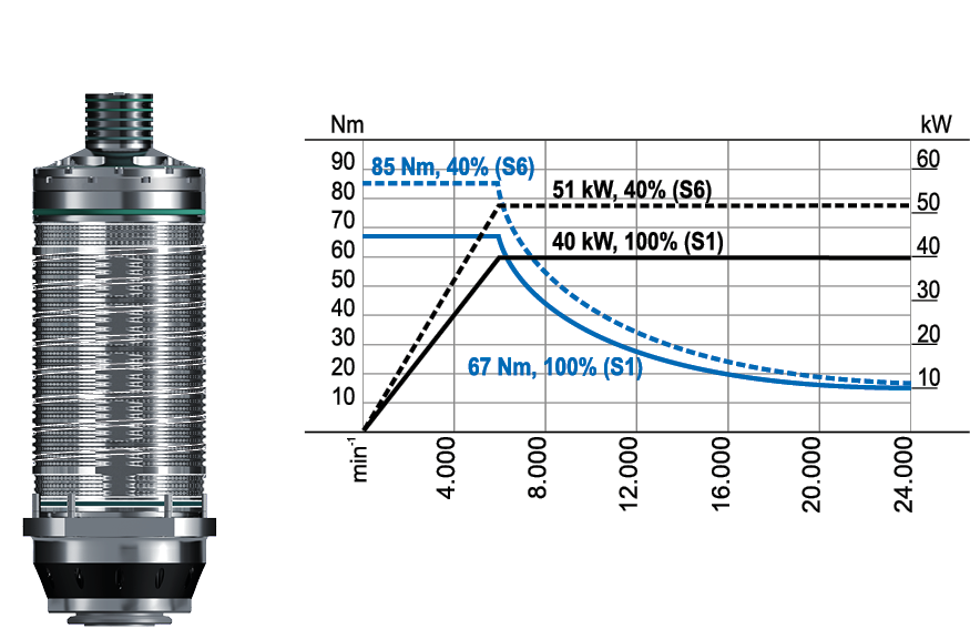 CS-40-160-S Diagram