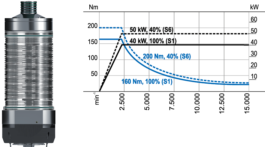 CS-40-200-S Diagram