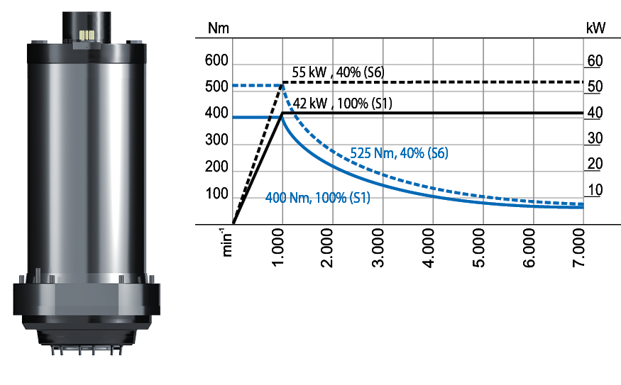 CS-42-238-S Diagram
