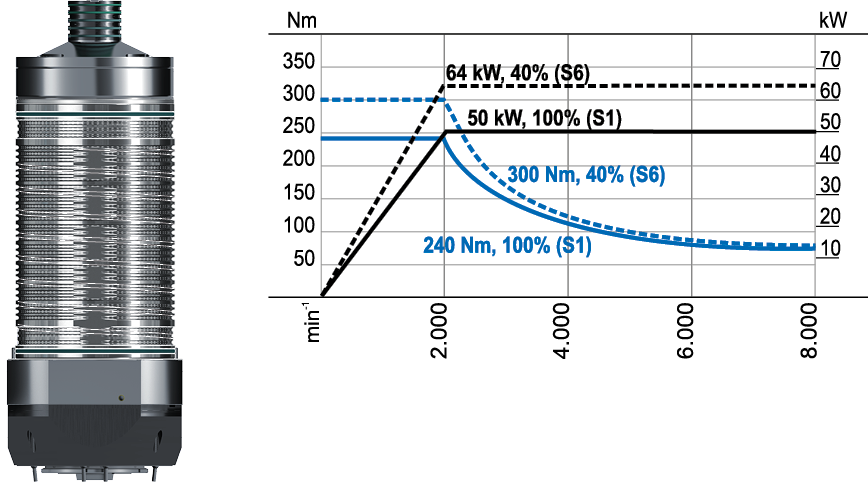CS-50-200-S / CST-50-200-S Diagram