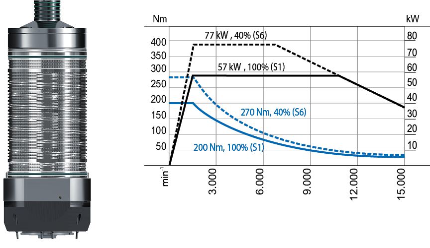 CS-57-200-S Diagram