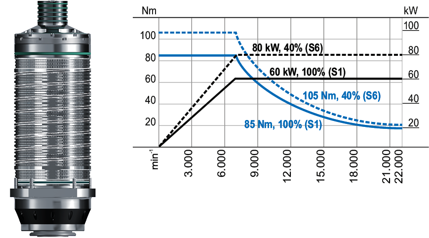 CS-60-180-S Diagram