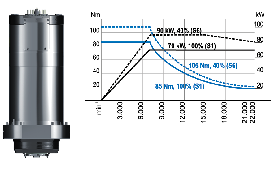 CS-70-238-S Diagram