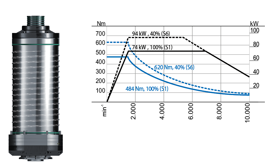 CS-74-260-A Diagram