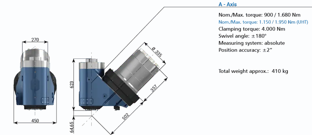 CYTEC CYMILL M-Series 45 universal milling head
