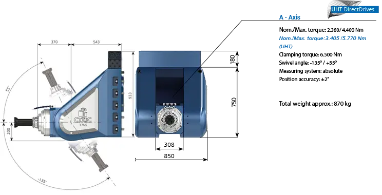 CYTEC CYMILL T-Series powerhead for aerospace machining